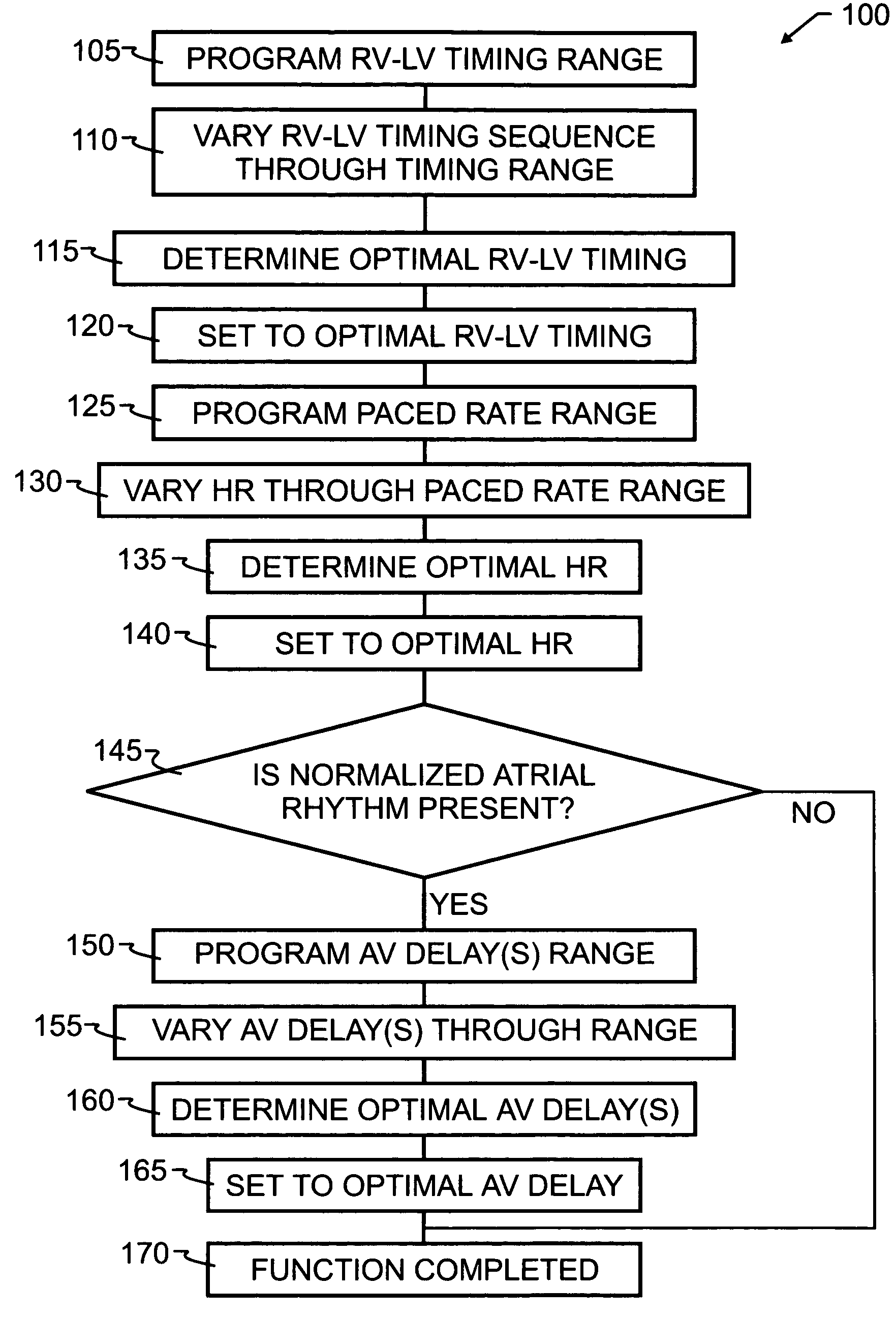 Hemodynamic optimization system for biventricular implants