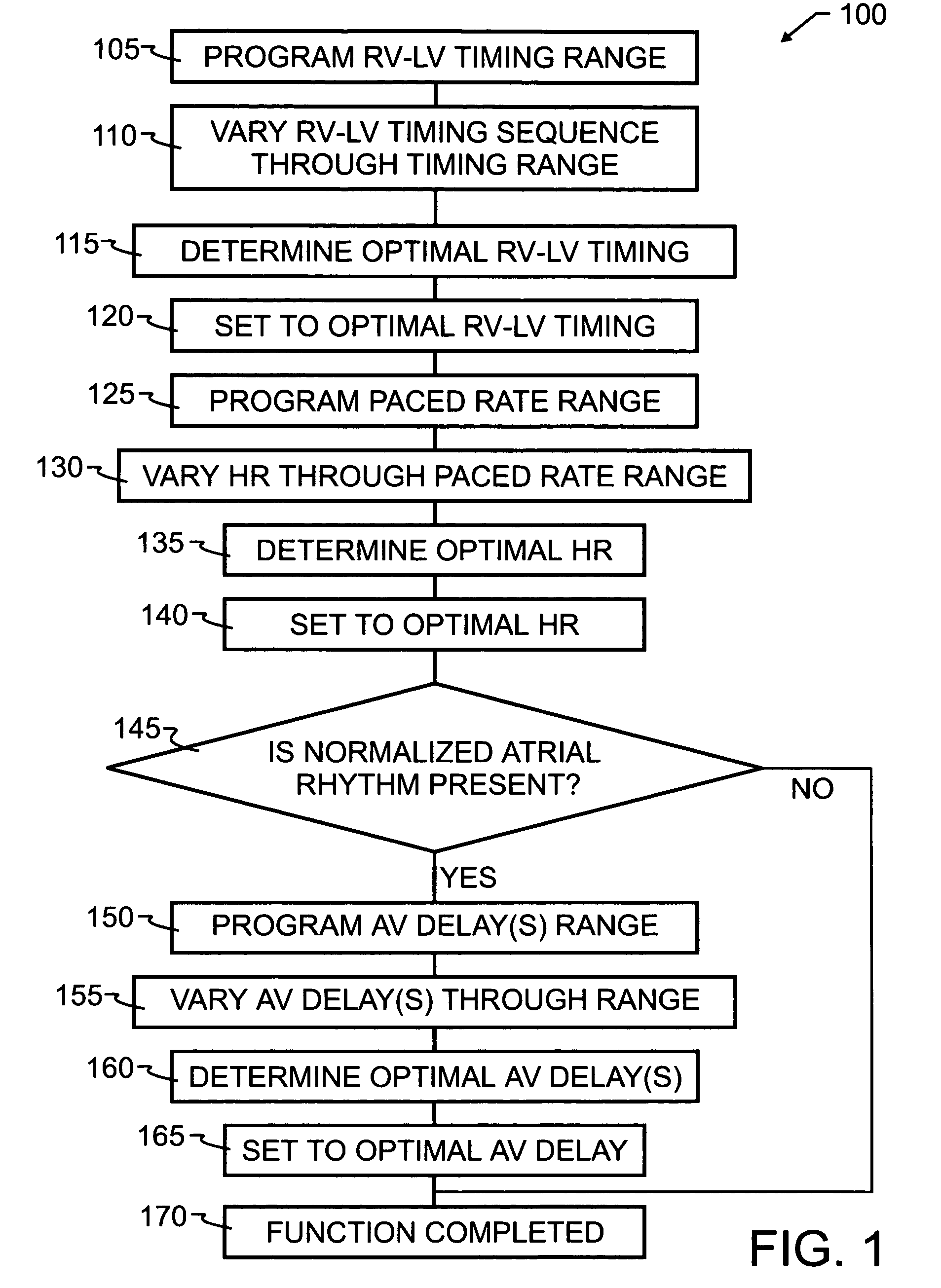 Hemodynamic optimization system for biventricular implants