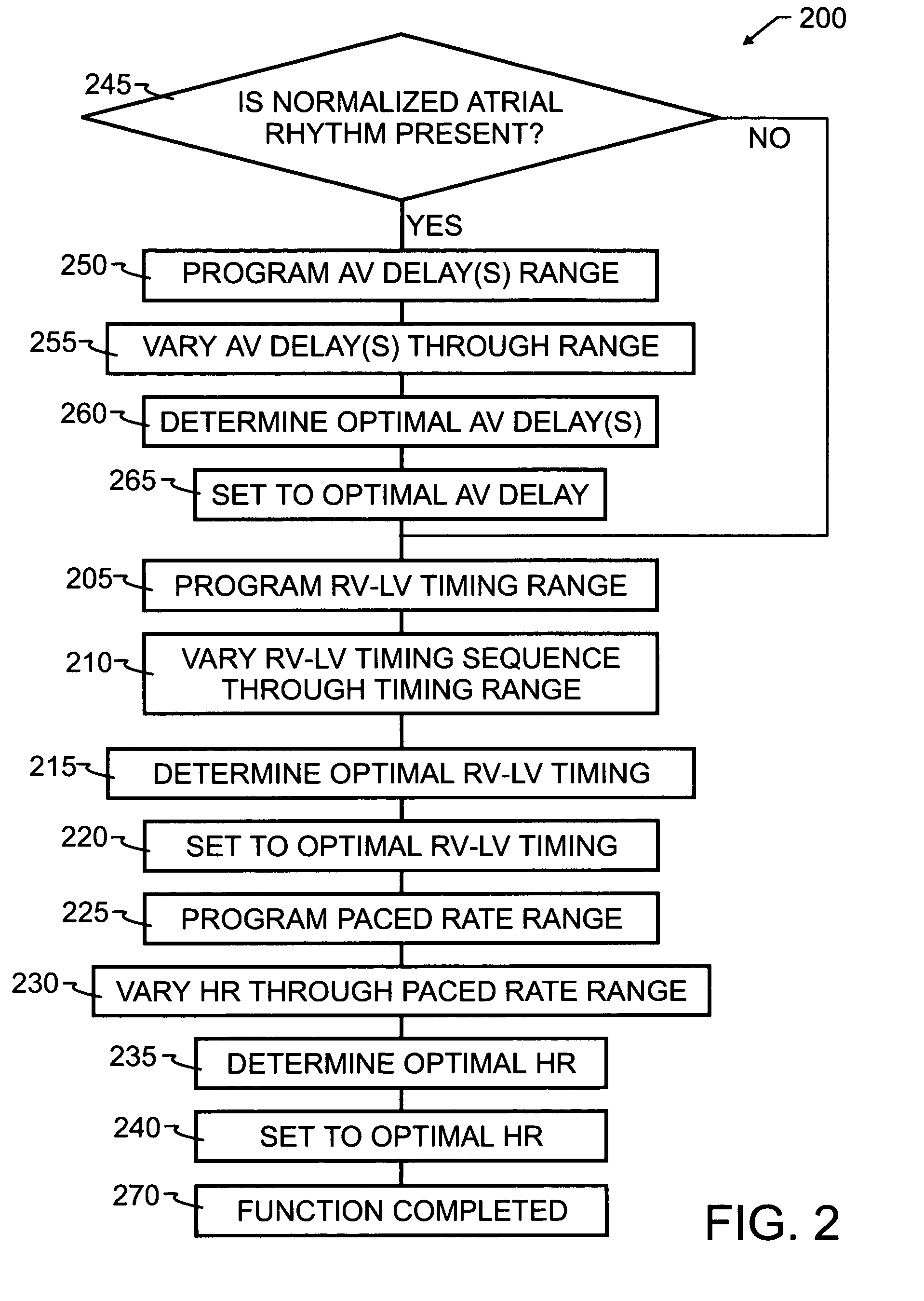 Hemodynamic optimization system for biventricular implants