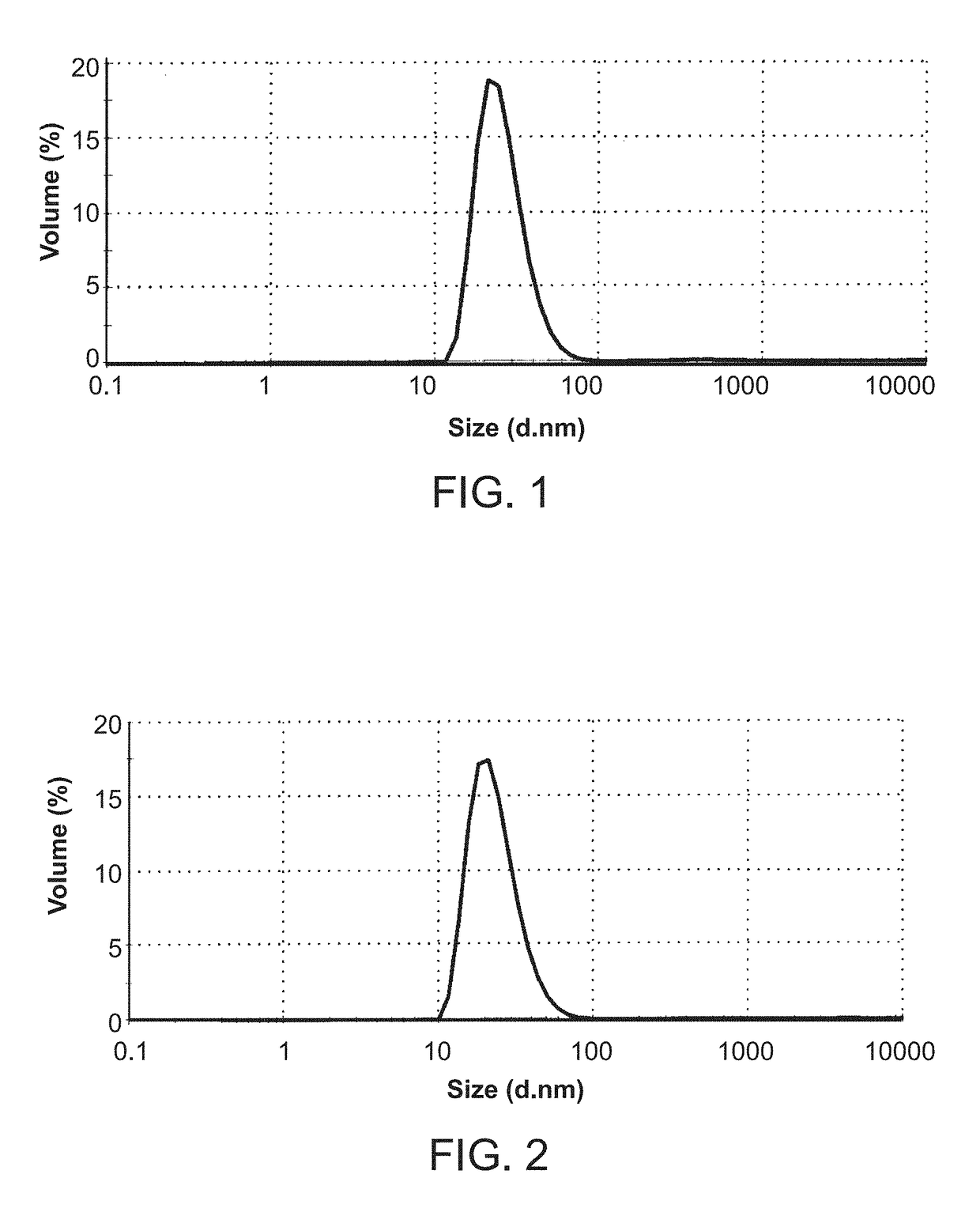 Combination liposomal pharmaceutical formulations