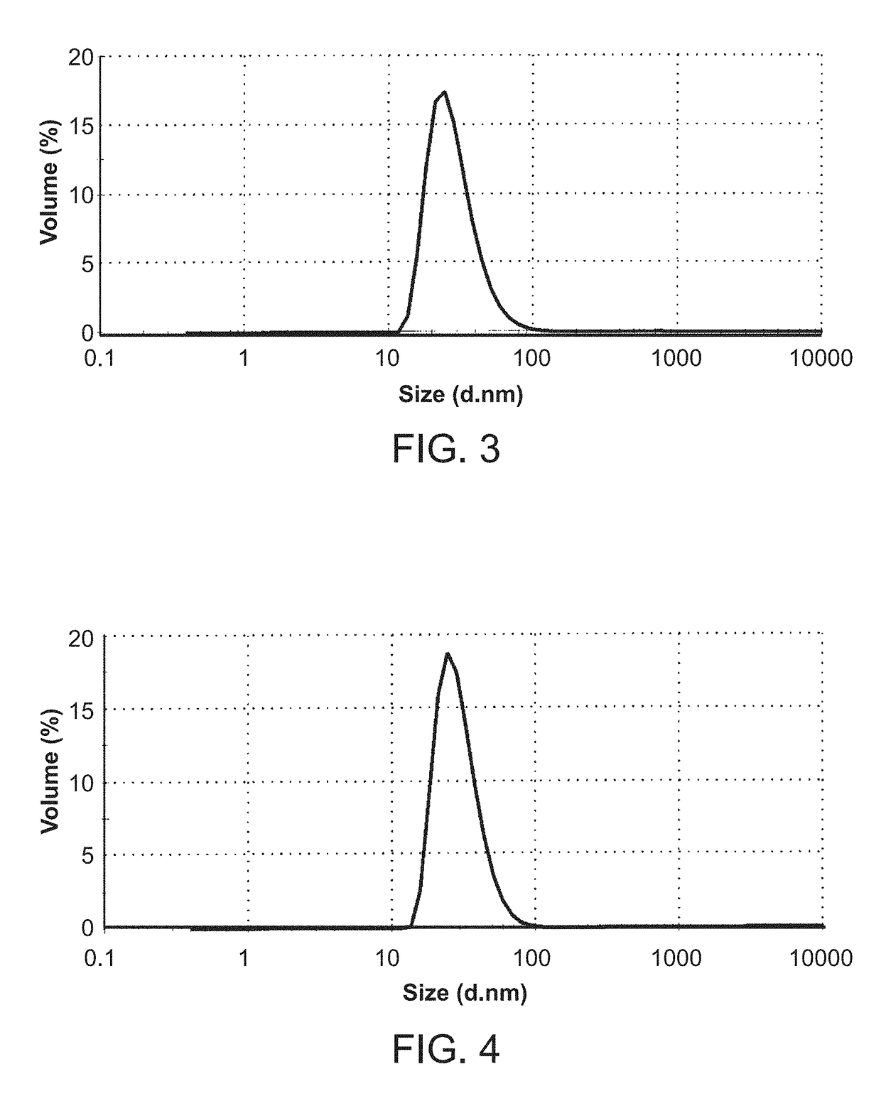 Combination liposomal pharmaceutical formulations