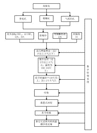 Nanometer environmentally-friendly inflaming retarding cotton yarn filling rope and manufacturing process thereof