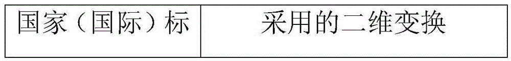 Discrete-Krawtchouk-orthogonal-polynomial-based image lossless compression method