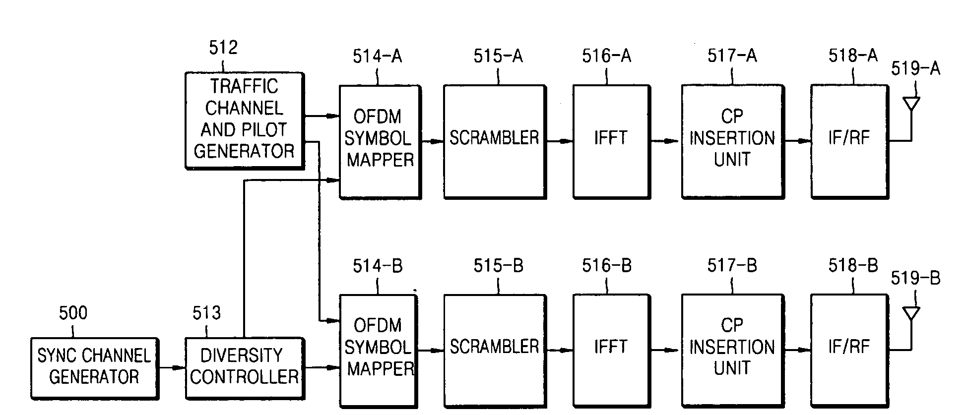 Tdm based cell search method for OFDM system