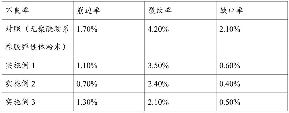 Epoxy resin composite material and preparation method thereof