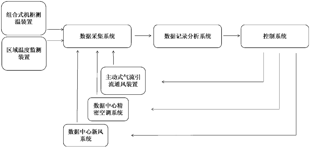 An analytical method for automated refrigeration in data centers