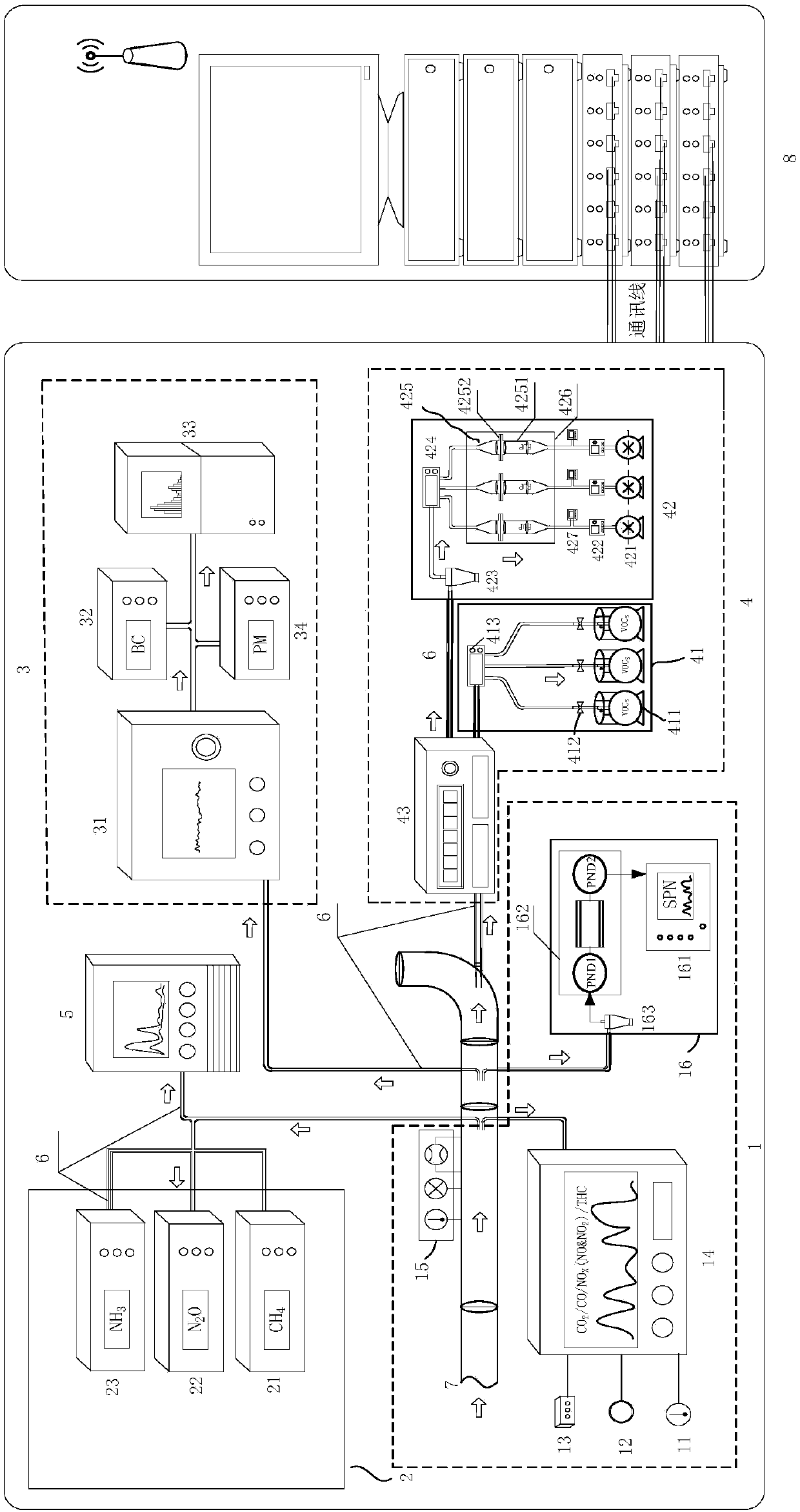 Motor vehicle tail gas pollutant full-component discharge testing method