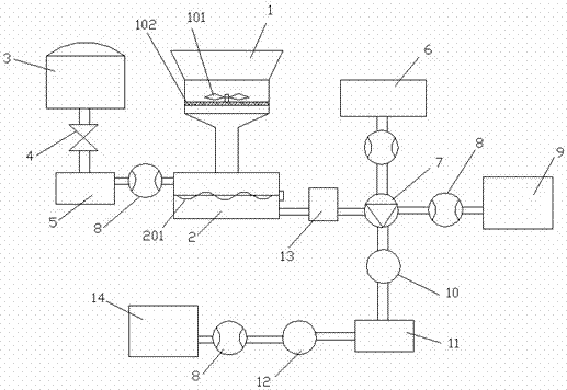 Wet-end solid-liquid mixing-dye addition device and process method