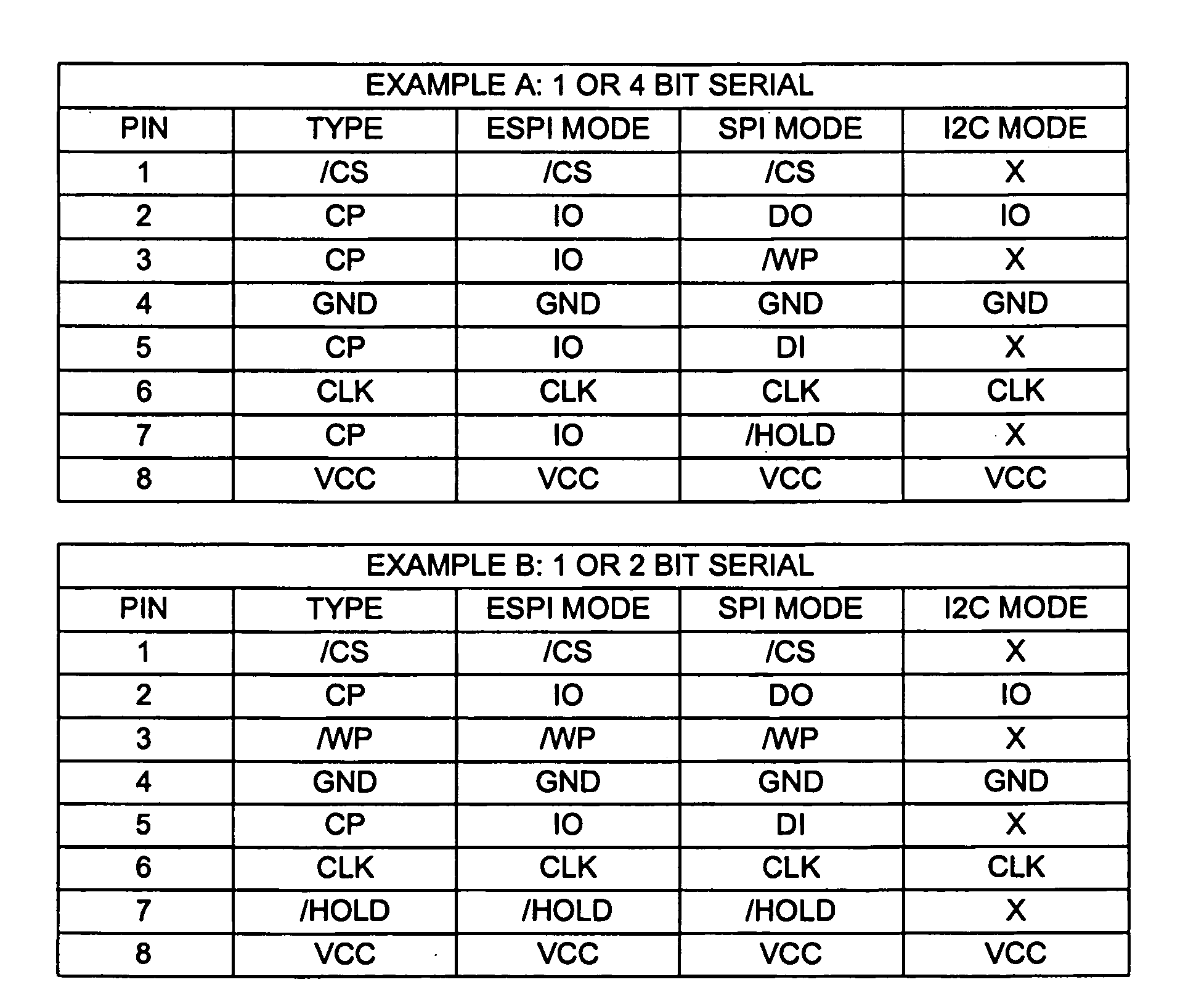 Serial flash semiconductor memory