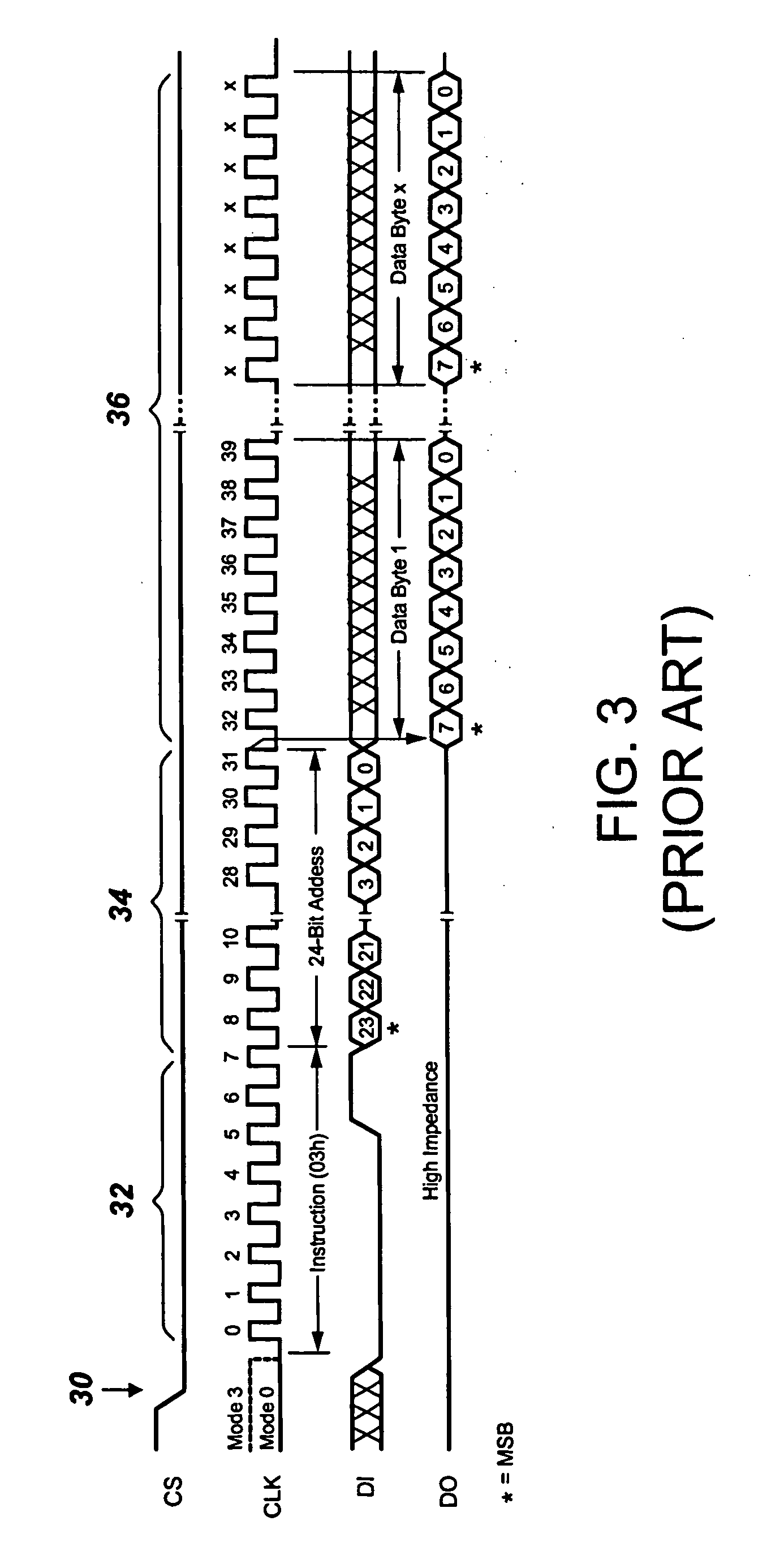 Serial flash semiconductor memory