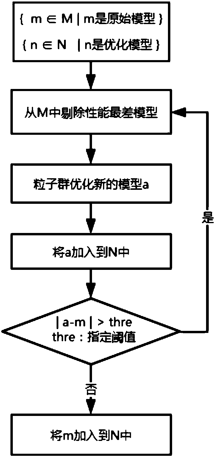 Random forest classification system based on kernel extreme learning machine and parallelization