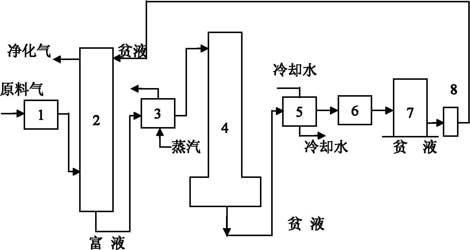 High-efficient desulfurizing agent for removing hydrogen sulfide and organic mercaptan from mixed gas