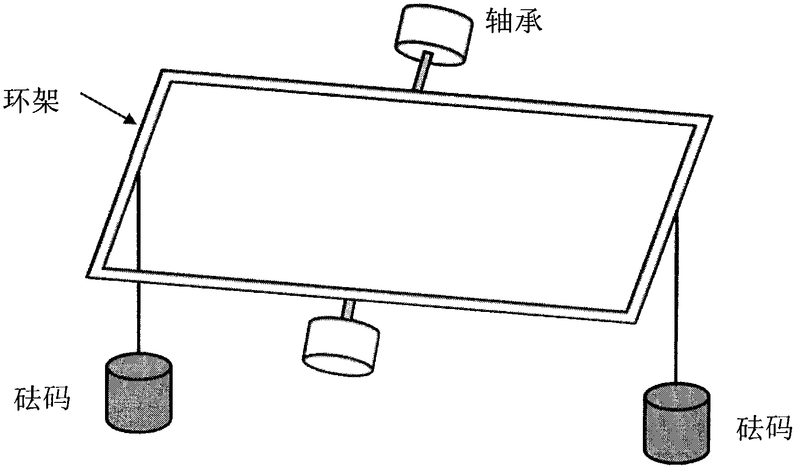 Balance testing method for inertial platform of platform type inertial navigation system