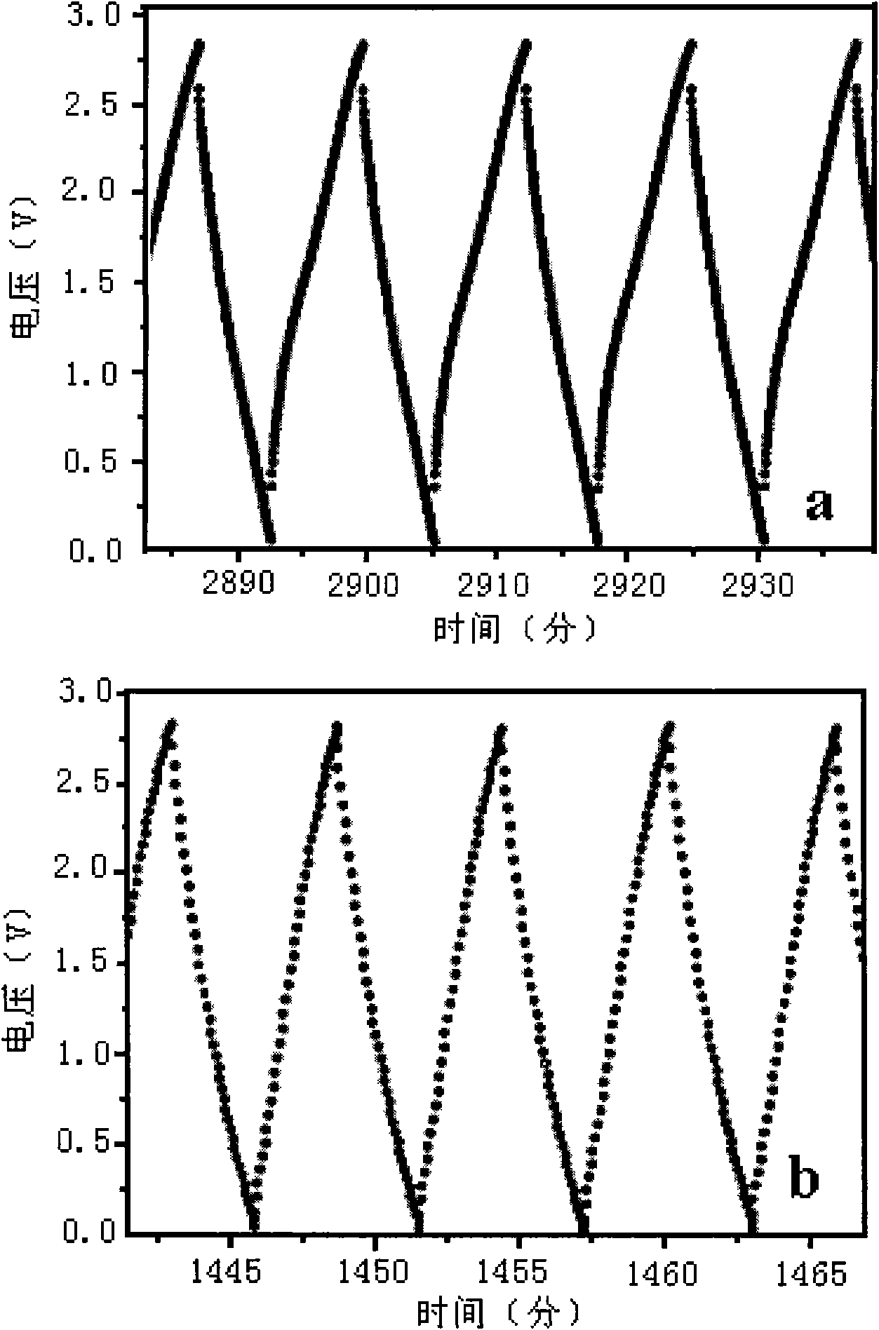 Hybrid super capacitor and manufacture method thereof