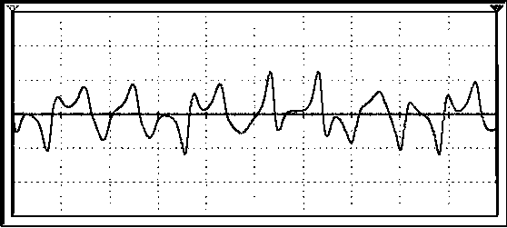 Signal generation apparatus and method thereof for controlling output frequency and output characteristic of chaotic signal