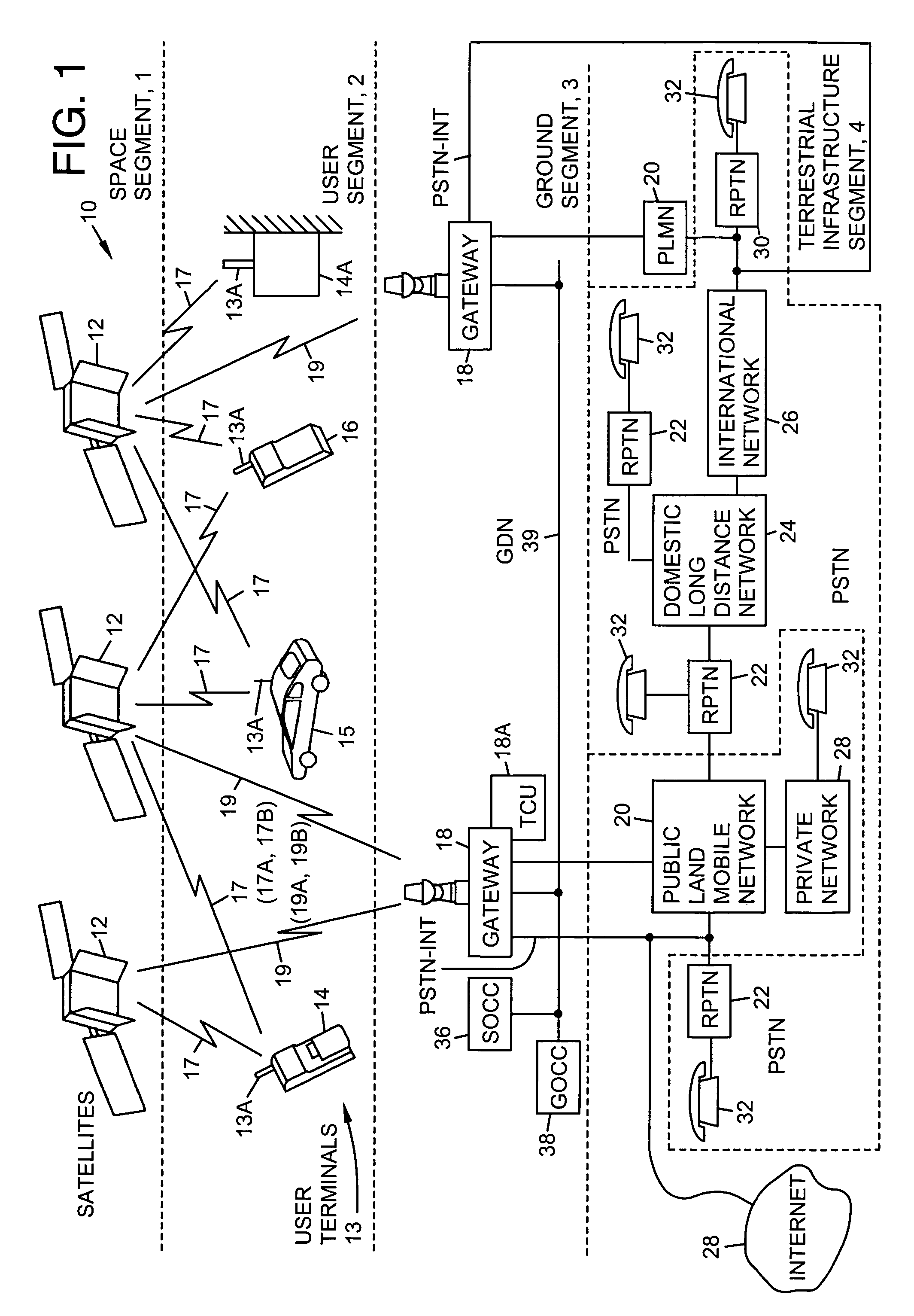 Satellite communication system for communicating packet data messages