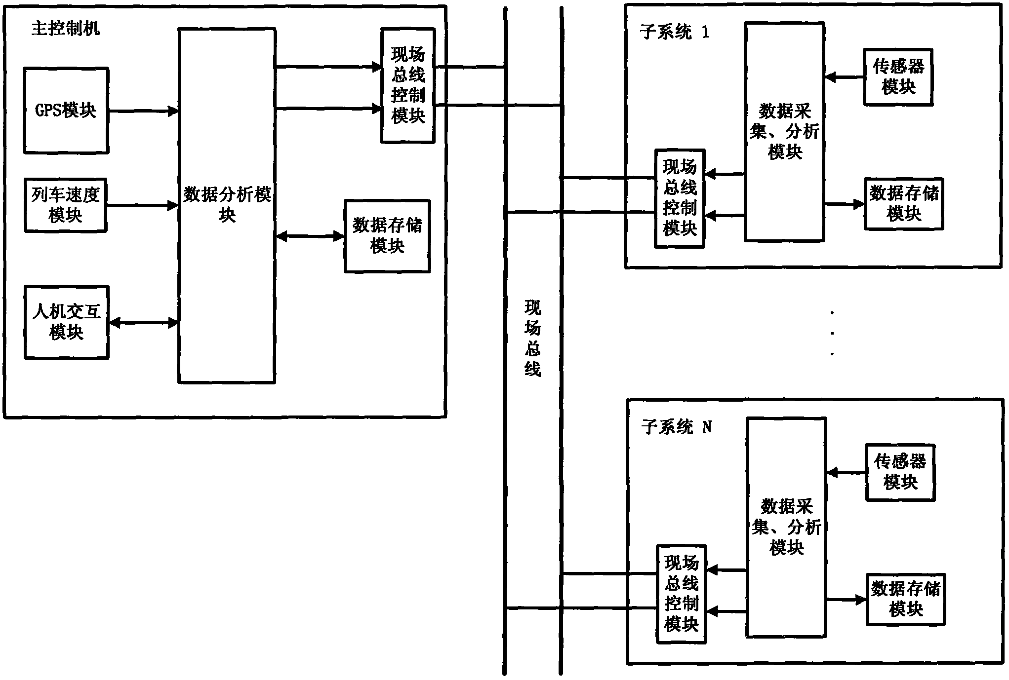 Method and device for detecting snaking motion instability of high speed train bogie