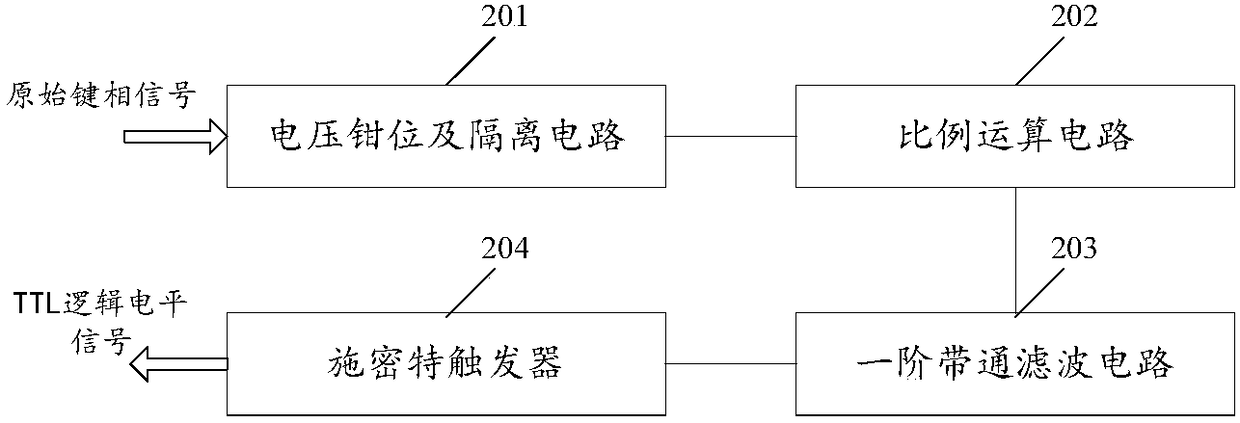 Steam turbine shafting vibration data acquisition, preprocessing and remote sending system