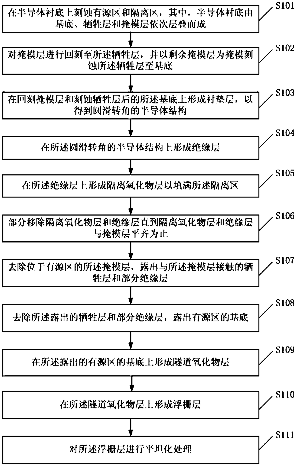 A kind of manufacturing method of flash memory