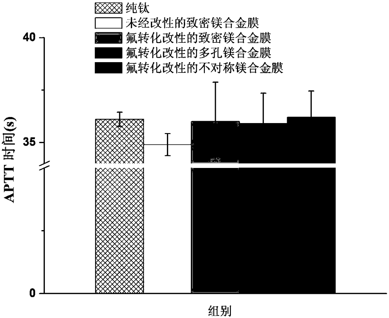 Absorbable transmitting tissue regeneration membrane based on magnesium alloy and preparation method thereof