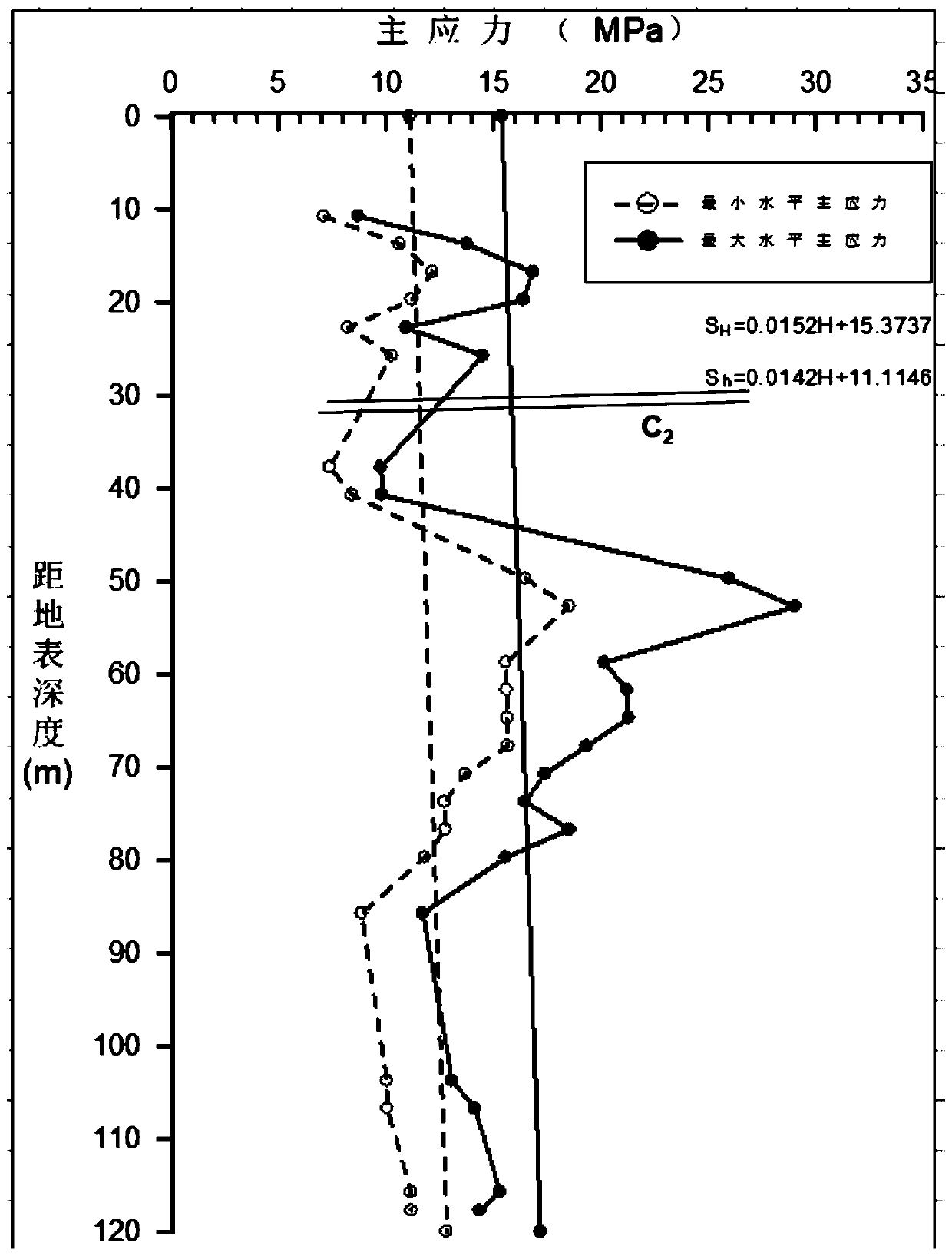 Method for predicting damage mode of high-ground-stress concentrated zone of surrounding rock on lower portion of large gentle-dip-angle weak structural plane