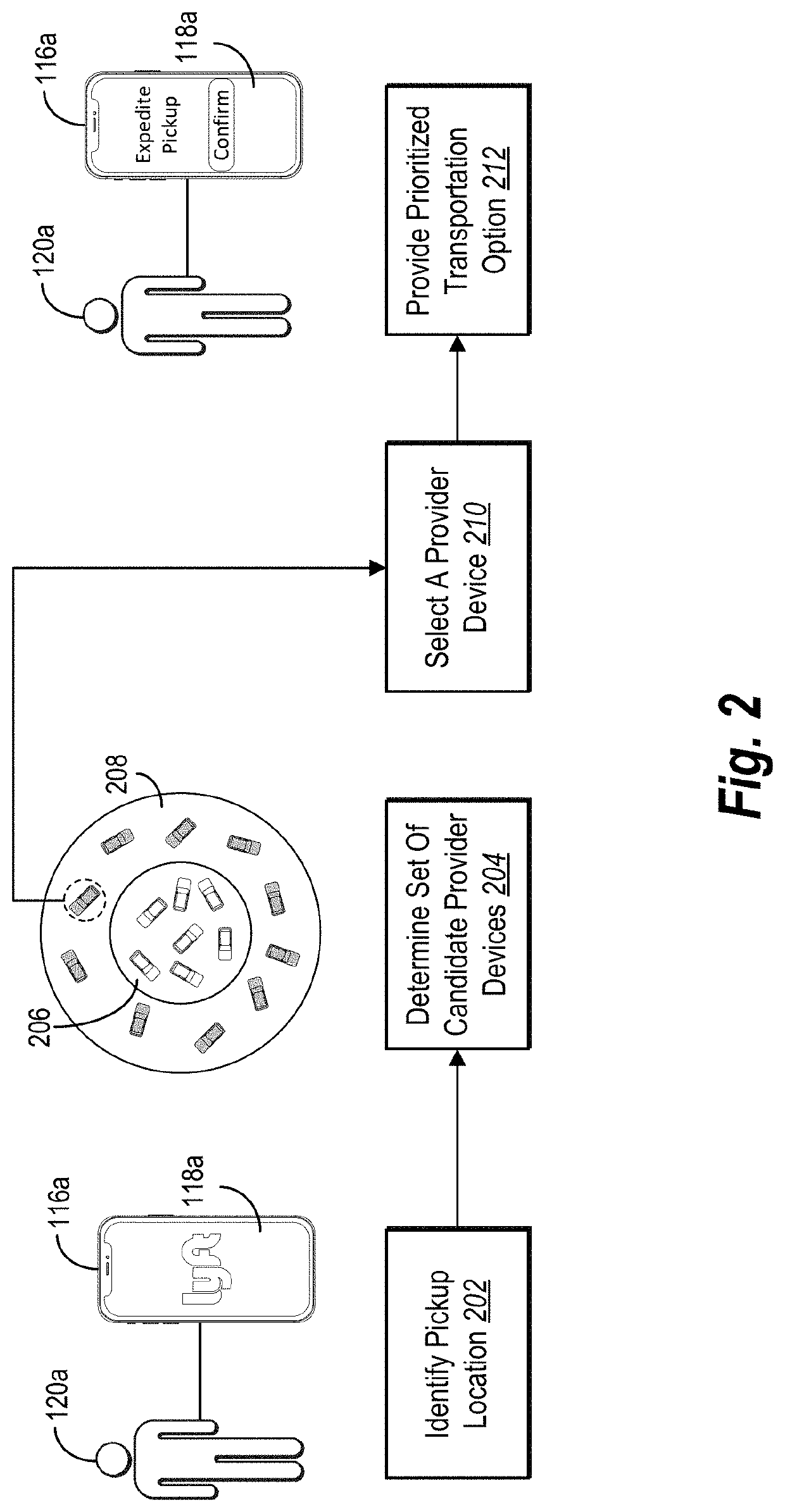 Prioritized transportation requests for a dynamic transportation matching system