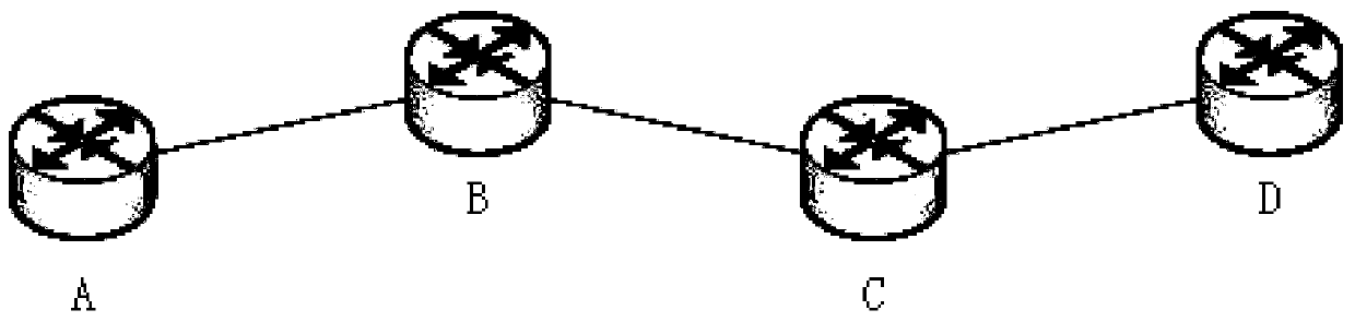 Route distribution method based on encryption service and electronic equipment