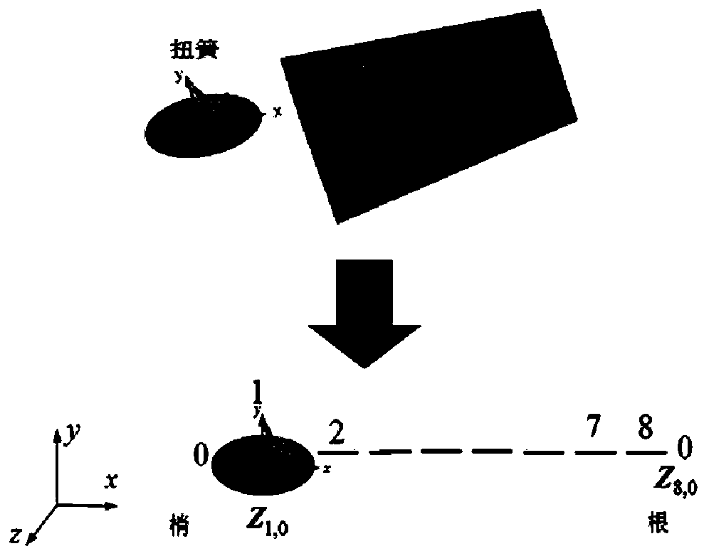 Modeling method of binary airfoil nonlinear flutter time domain model