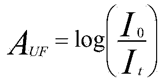 Dialysis optimisation method