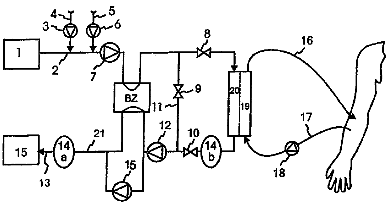 Dialysis optimisation method