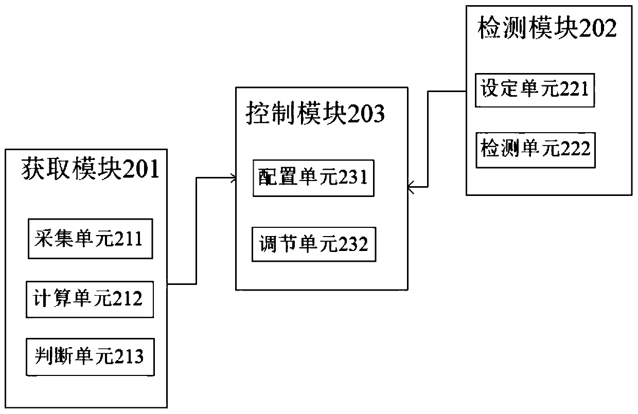 Method and device for setting blowdown time interval of boiler