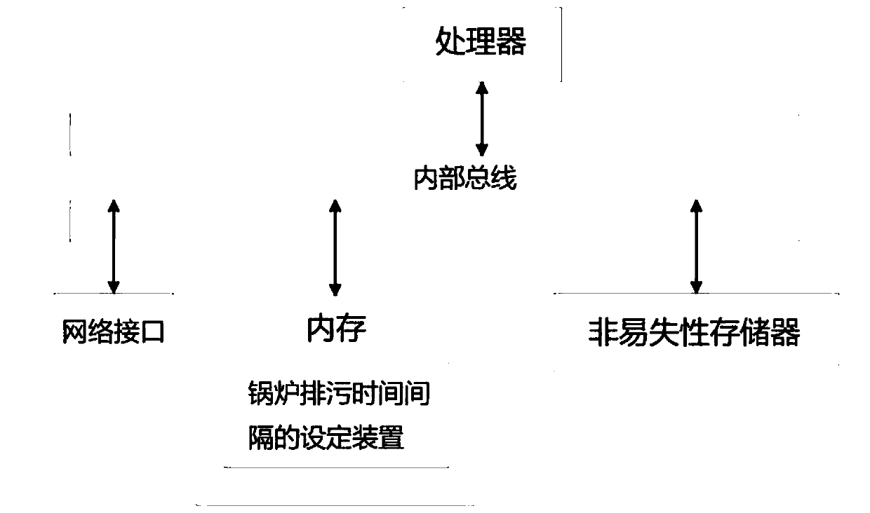 Method and device for setting blowdown time interval of boiler