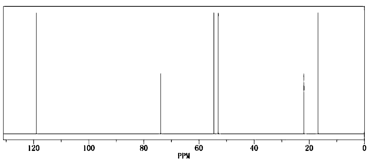 Electrolyte and electrochemical device