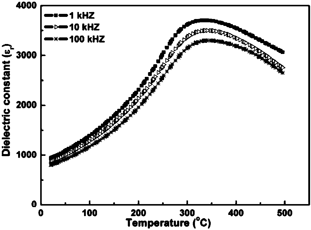 Morphotropic phase boundary potassium-bismuth titanate-based leadless relaxor ferroelectric ceramic preparation method