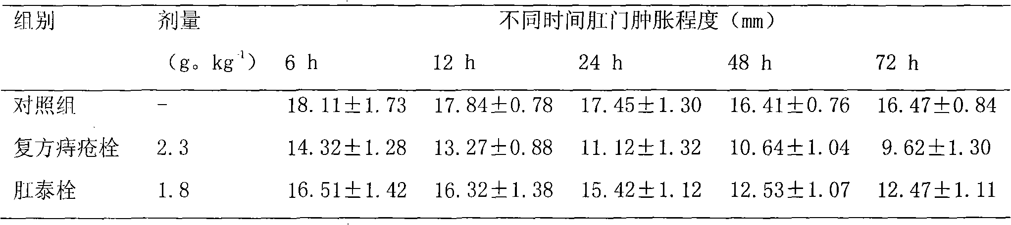 Medicinal composition for treating hemorrhoids