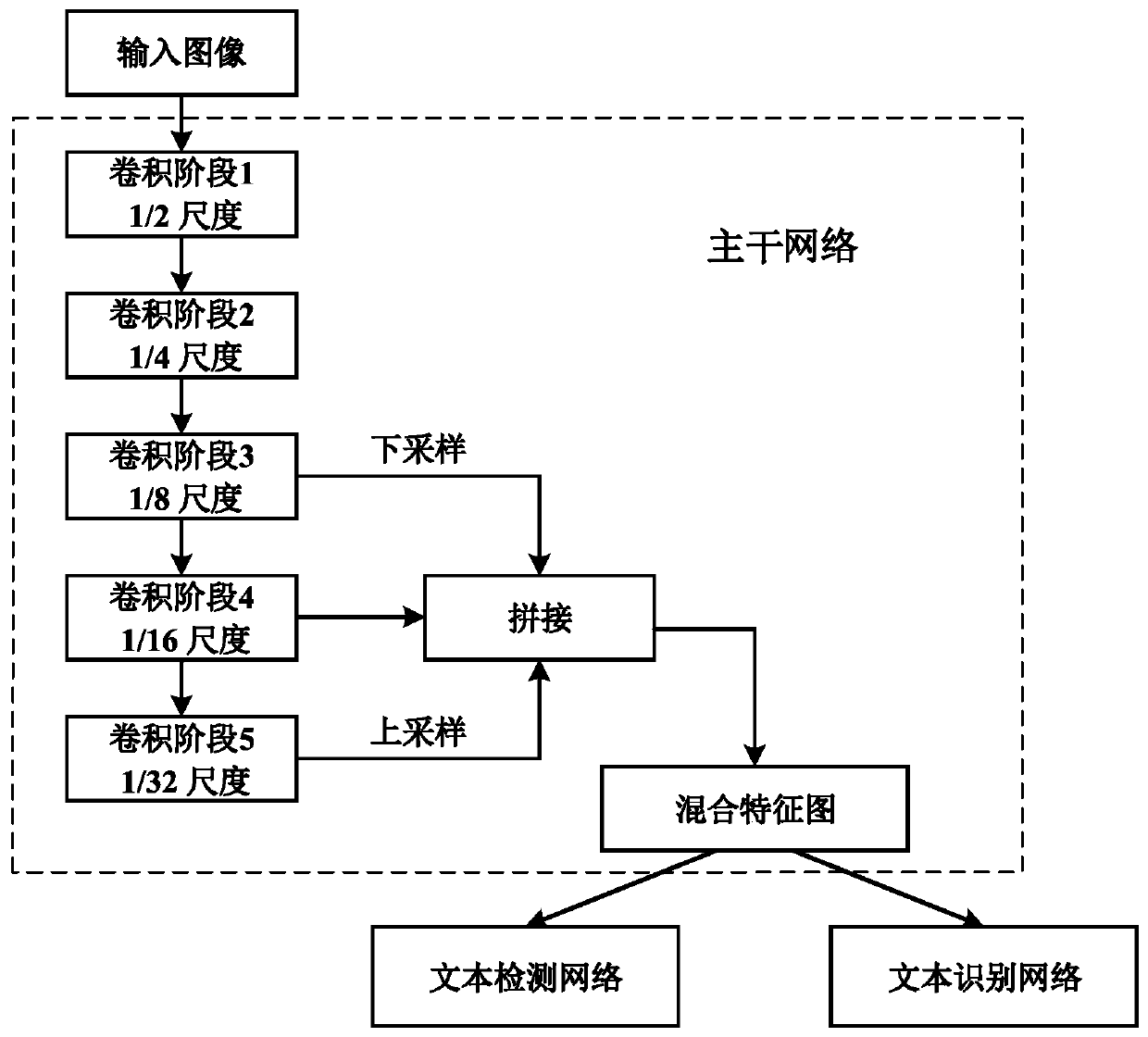 Bill image text detection and recognition method