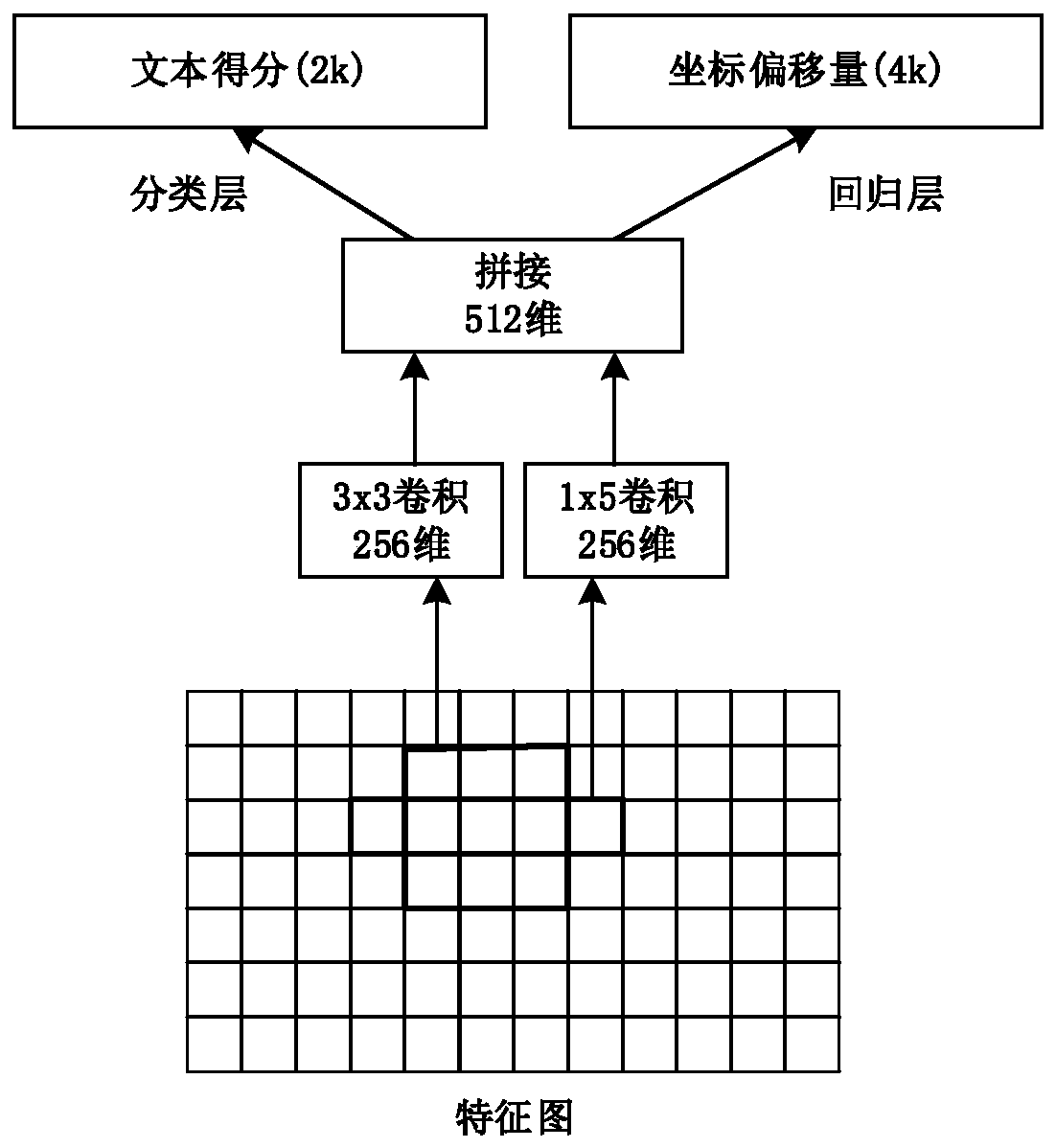 Bill image text detection and recognition method