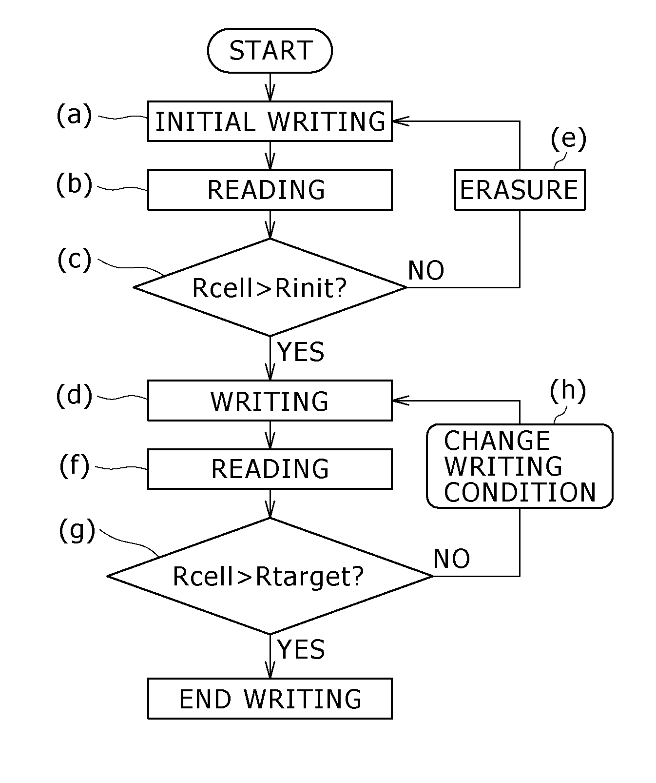 Storage device and semiconductor device