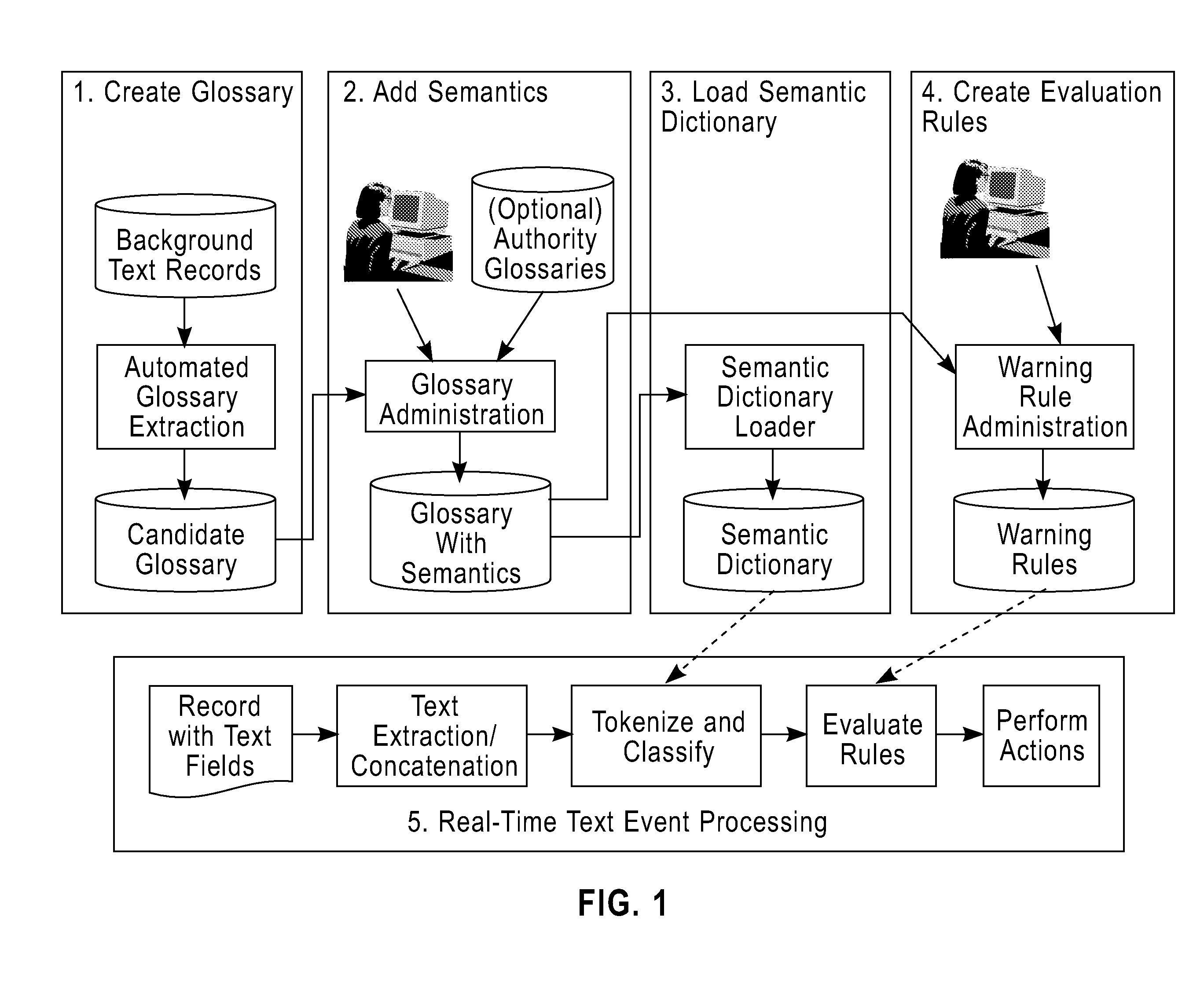 Automated glossary creation