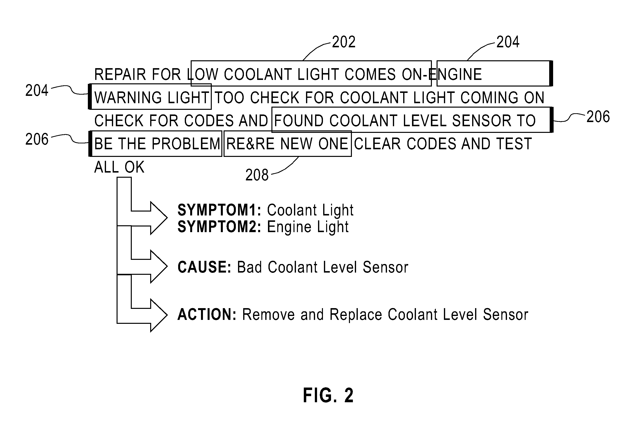 Automated glossary creation