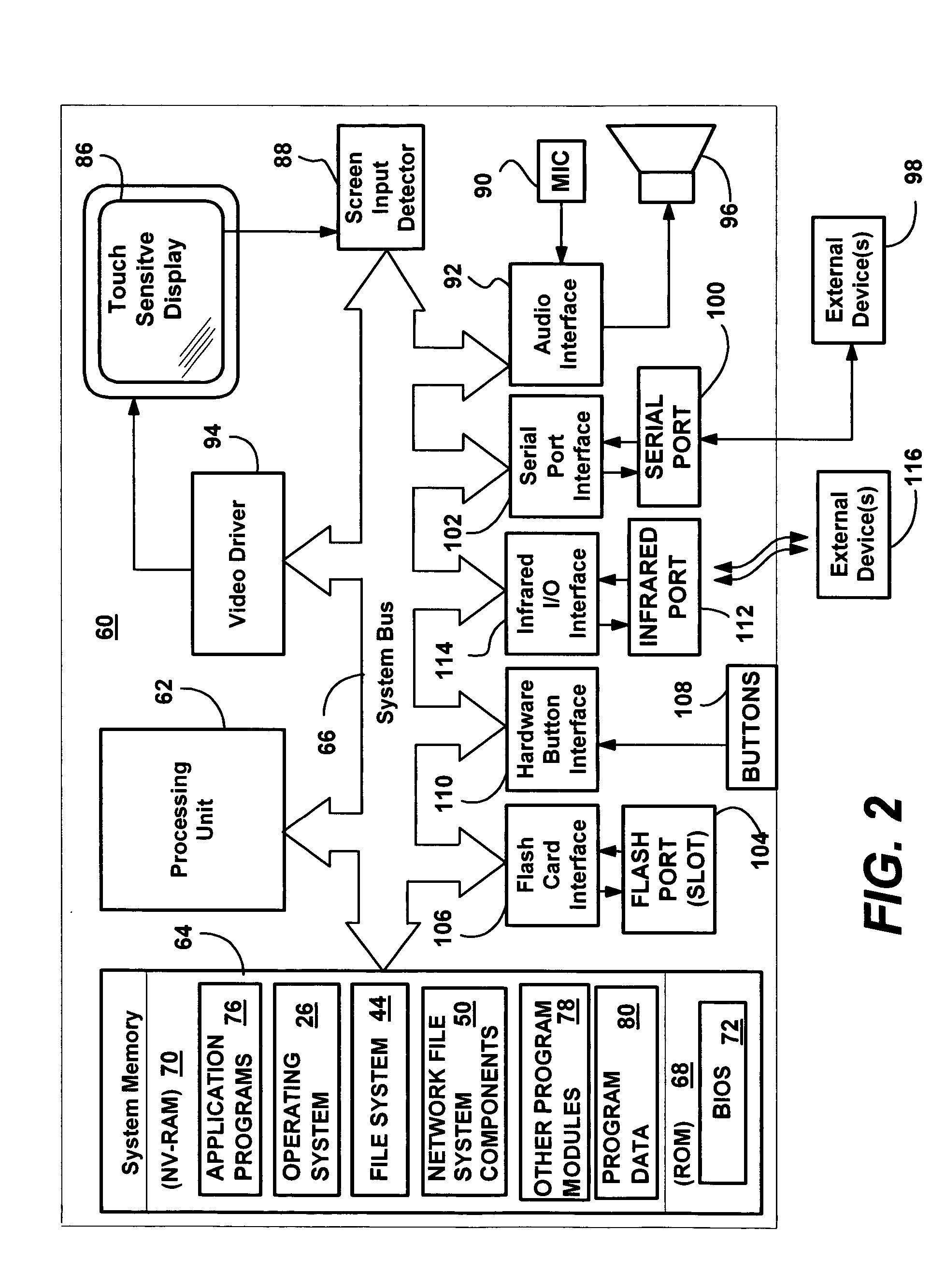 Network file system