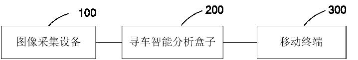 Parking lot intelligent vehicle searching system and method