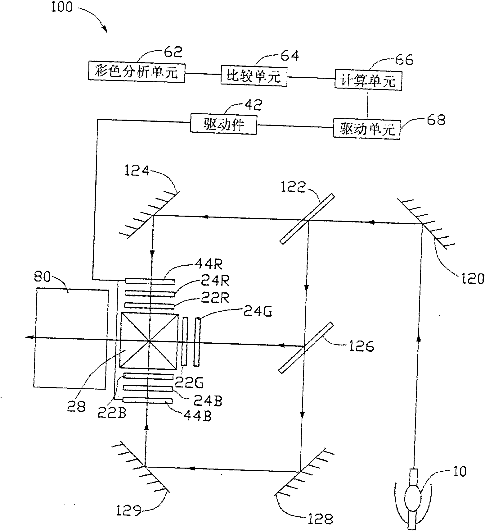 Projecting system and its color temperature regulation method