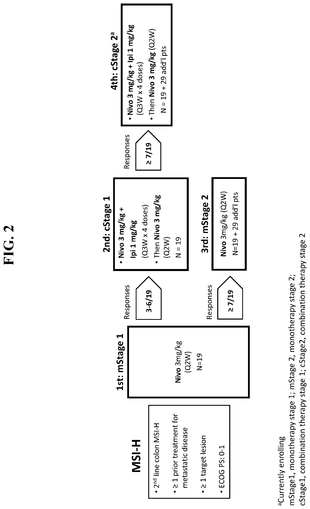 Methods of treating colorectal cancer