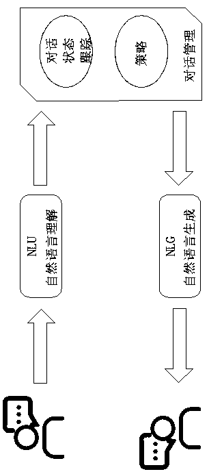 An intelligent question answering method based on task-driven multi-round conversation