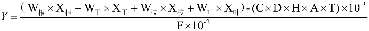 Planting method capable of improving growth speed of pine trees and yield of rosin