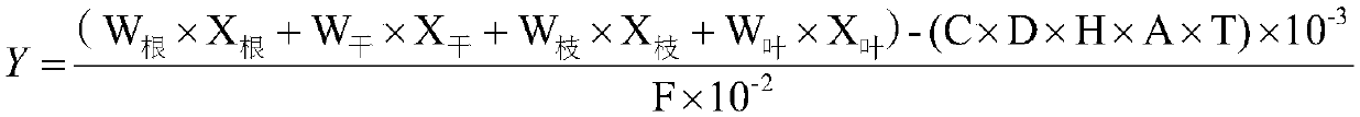 Planting method capable of improving growth speed of pine trees and yield of rosin