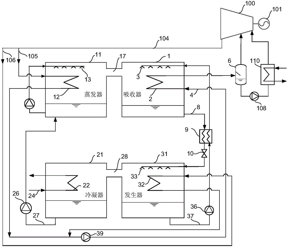 Hybrid power circulating system, operating method of hybrid power circulating system and power generation system