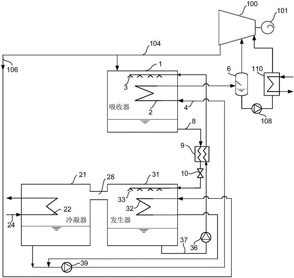 Hybrid power circulating system, operating method of hybrid power circulating system and power generation system