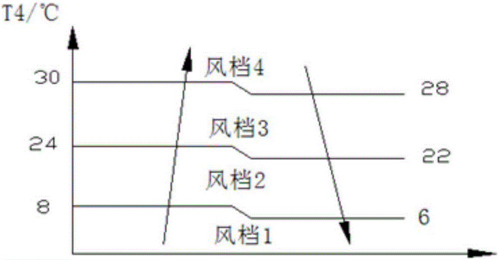 Air conditioning equipment, draught fan system and draught fan system control method